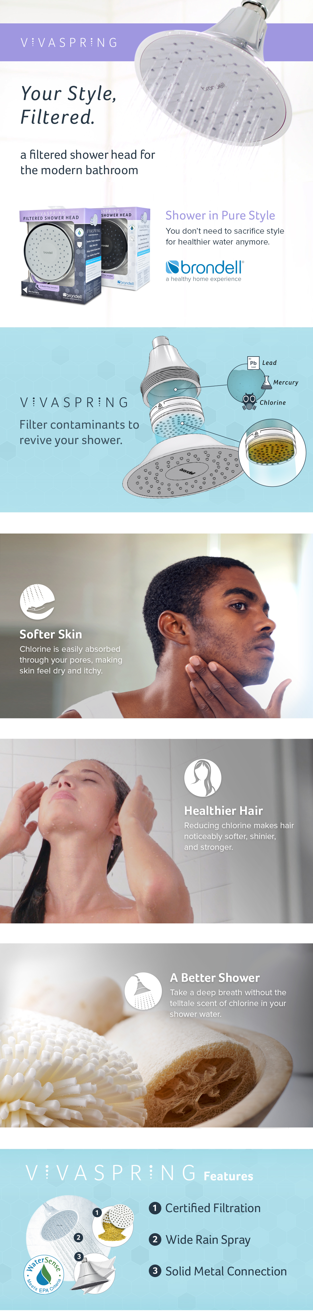 Brondell VivaSpring Shower Head Filter Replacement CartridgeFF15